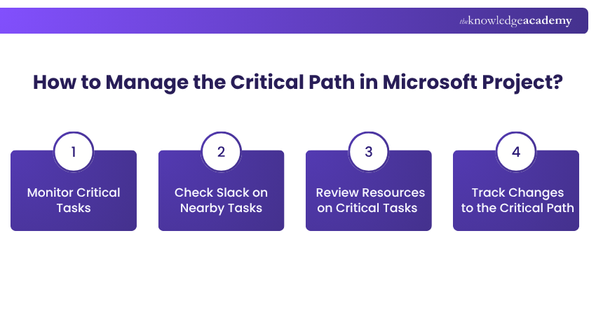 How to Manage the Critical Path in Microsoft Project? Managing Critical Path in Microsoft Project