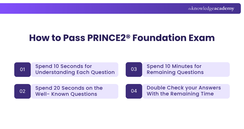 How to Pass the PRINCE2 Foundation Exam