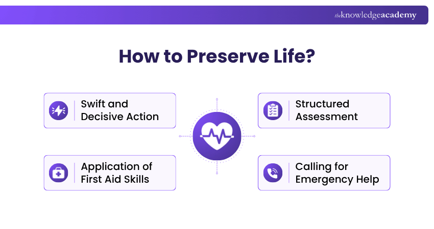 How to Preserve Life? How to Preserve Life: Explained