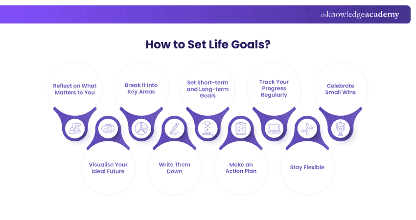 How to Set Life Goals? How to Set Life Goals