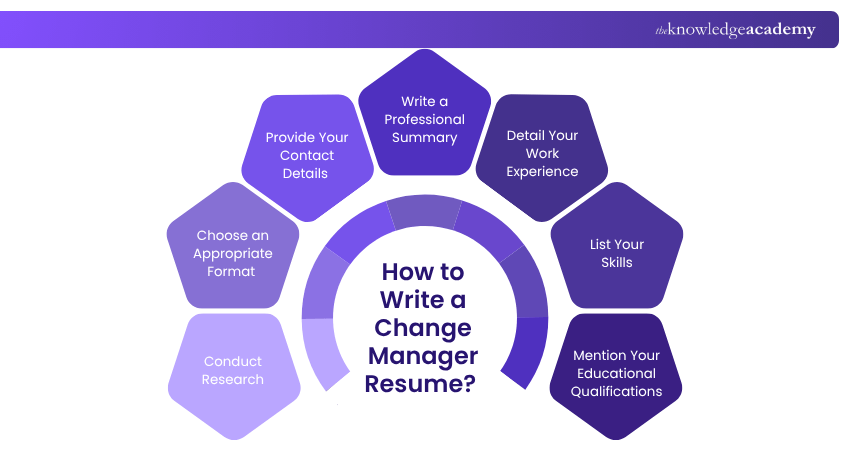 How to Write a Change Manager Resume