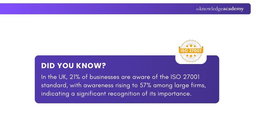 ISO 27001 Awareness