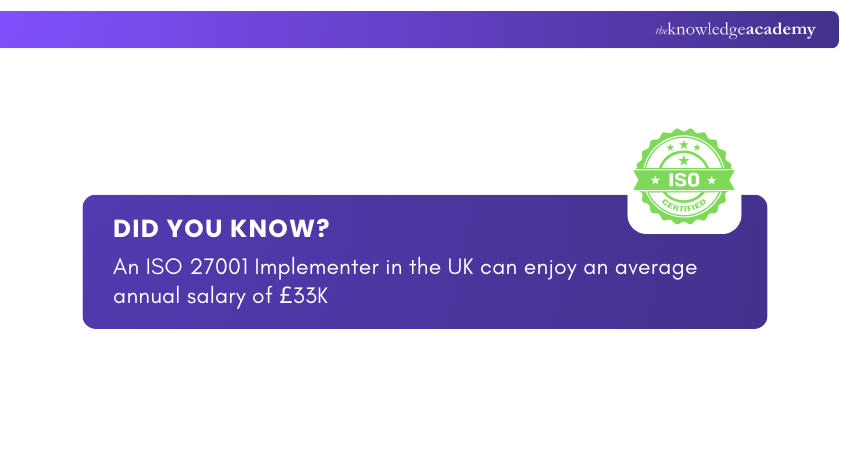 ISO 27001 Salary Insight