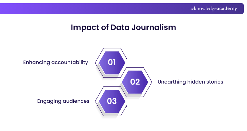 Impact of Data Journalism Impact of Data Journalism