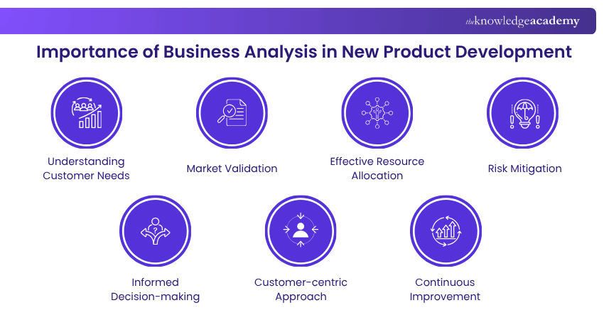 Importance of Business Analysis in New Product Development Importance of Business Analysis in New Product Development