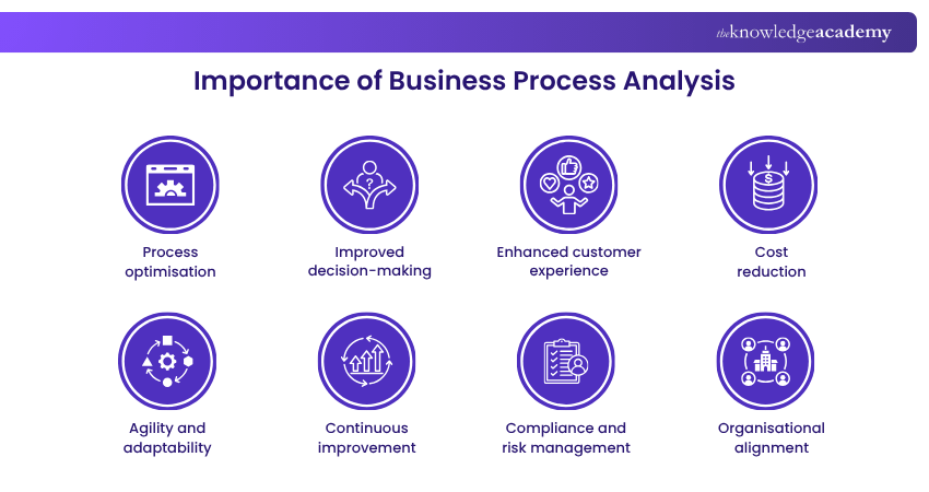 Importance of Business Process Analysis