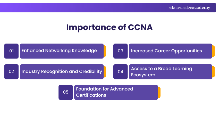 CCNA Importance Importance of CCNA