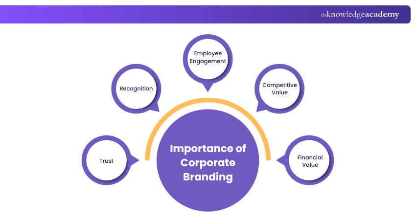 Importance of Corporate Branding