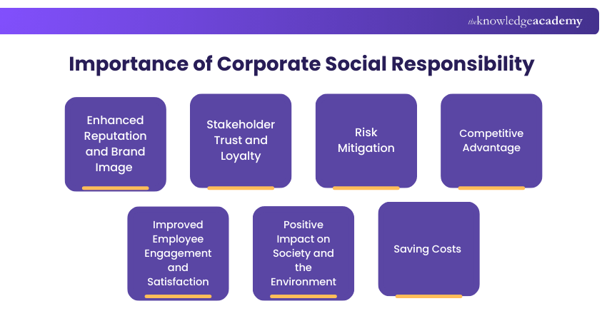 Importance of Corporate Social Responsibility