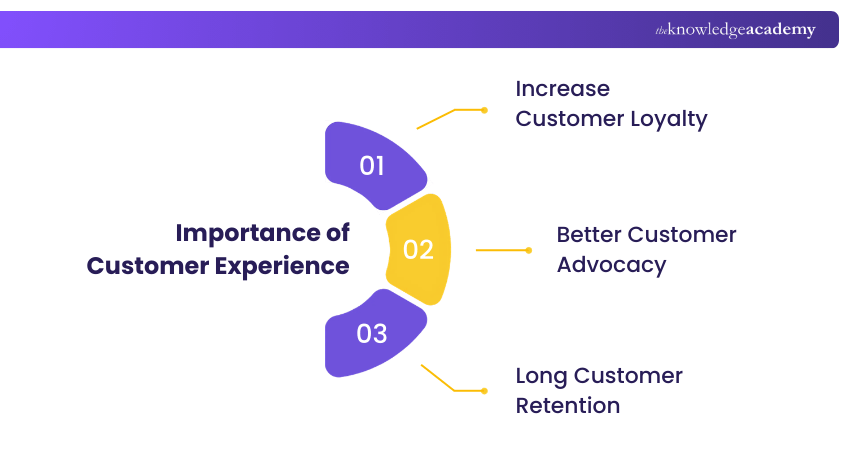 Importance of Customer Experience