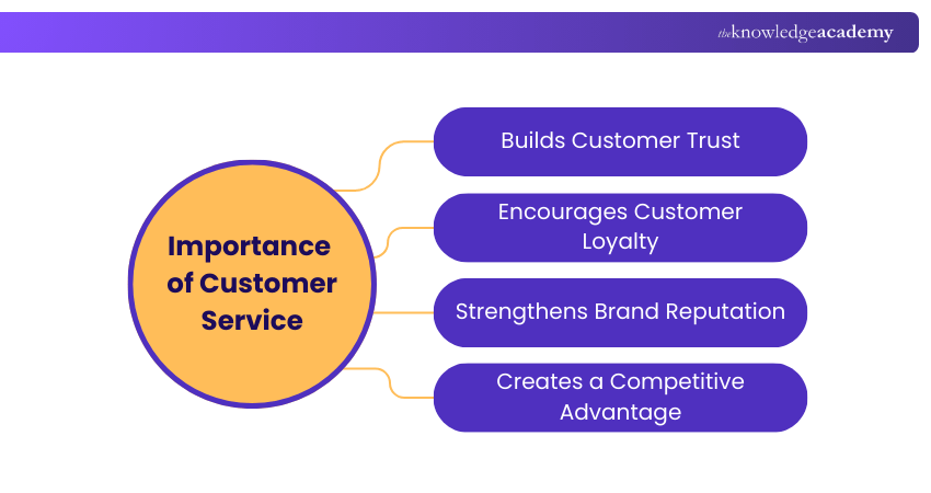 Importance of Customer Service