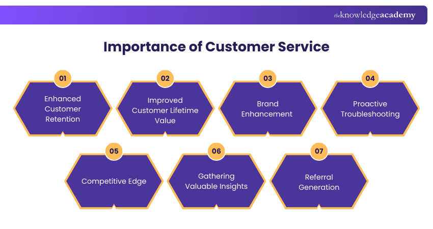 Importance of Customer Service Importance of Customer Service