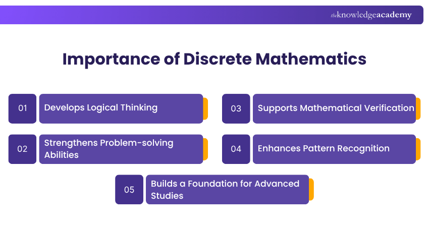 Importance of Discrete Mathematics Importance of Discrete Mathematics