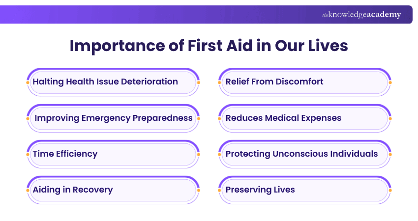 Importance of First Aid in Our Lives First Aid Importance in Our Lives
