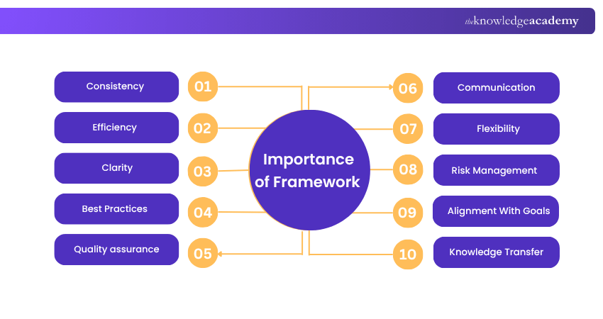 Importance of Business Analysis Framework