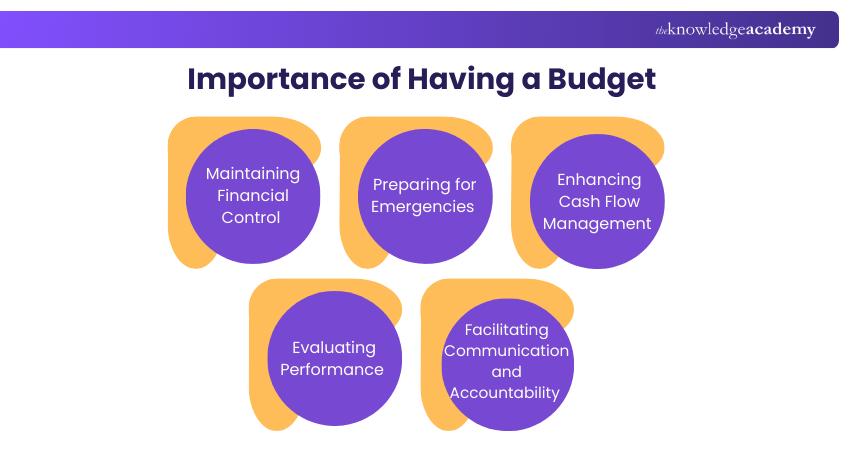 Importance of Having a Budget