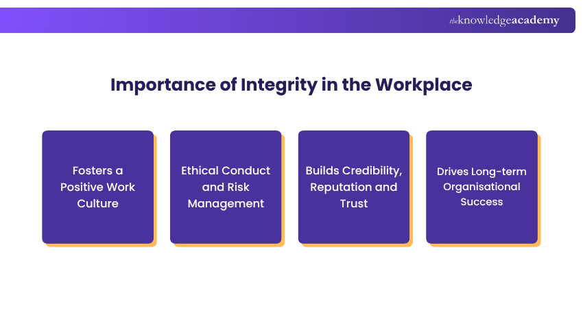 Importance of Integrity in the Workplace