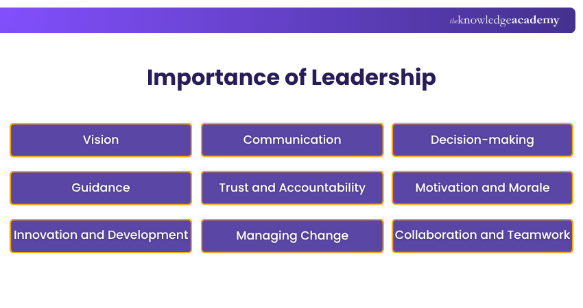 Importance of Leadership Leadership Importance