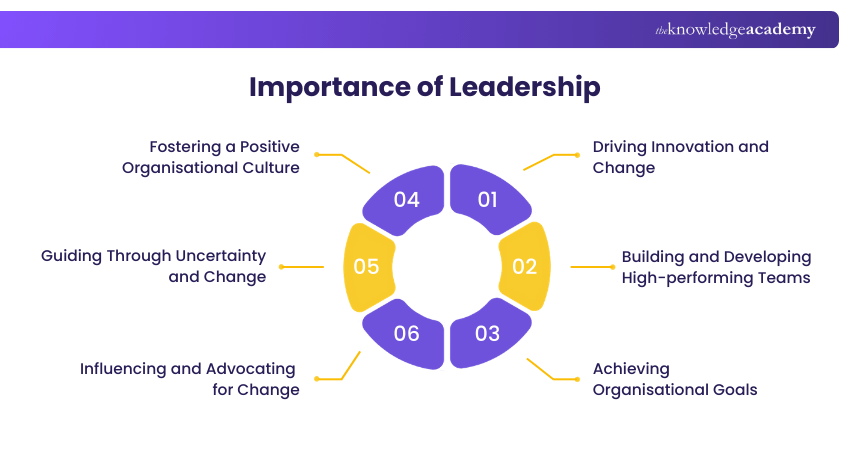 Importance of Leadership