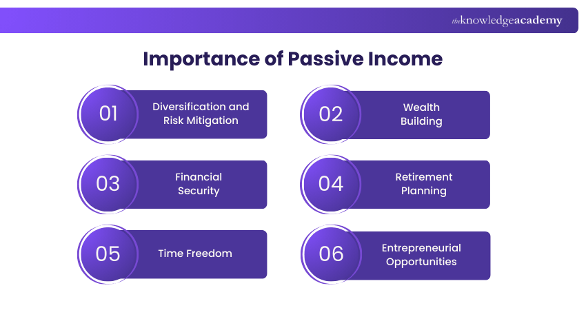 Importance of Passive Income