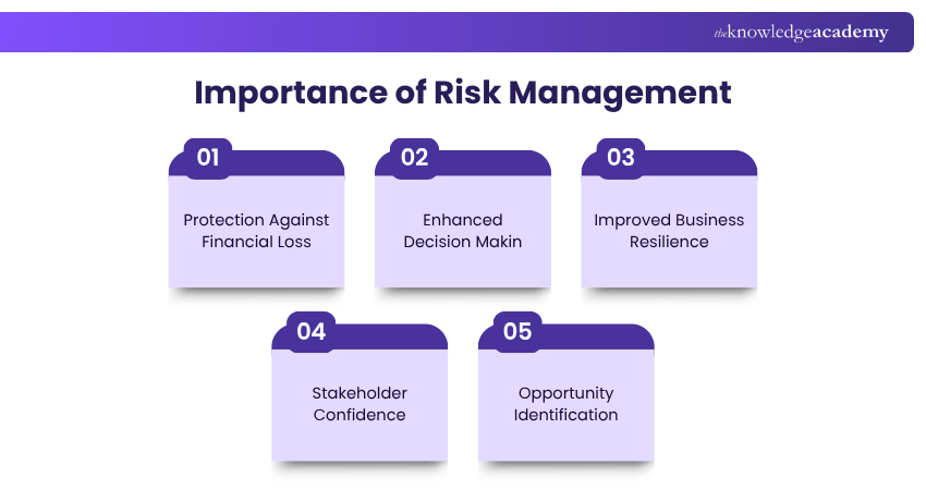 Importance of Risk Management