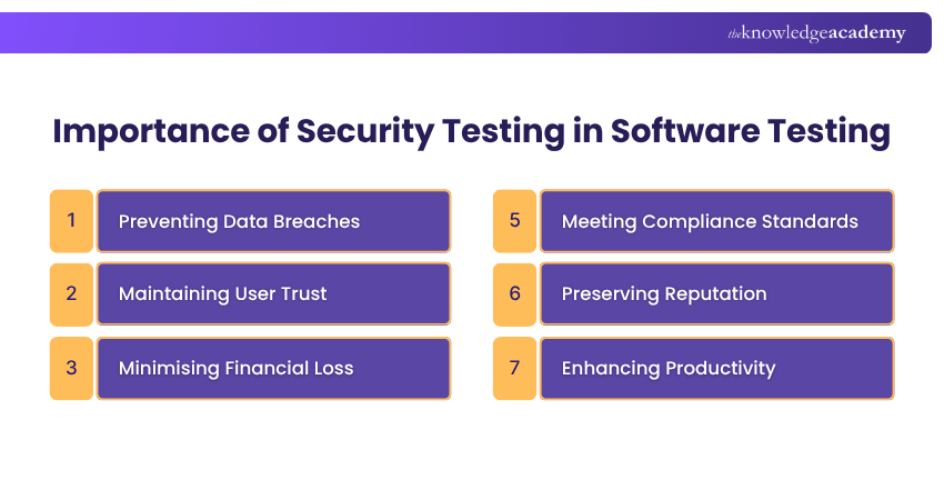 Importance of Security Testing in Software Testing Importance of Security Testing in Software Testing