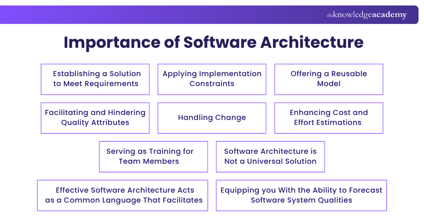Importance of Software Architecture