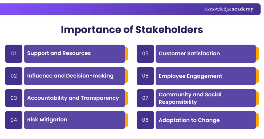Importance of Stakeholders What is the Importance of Stakeholders?