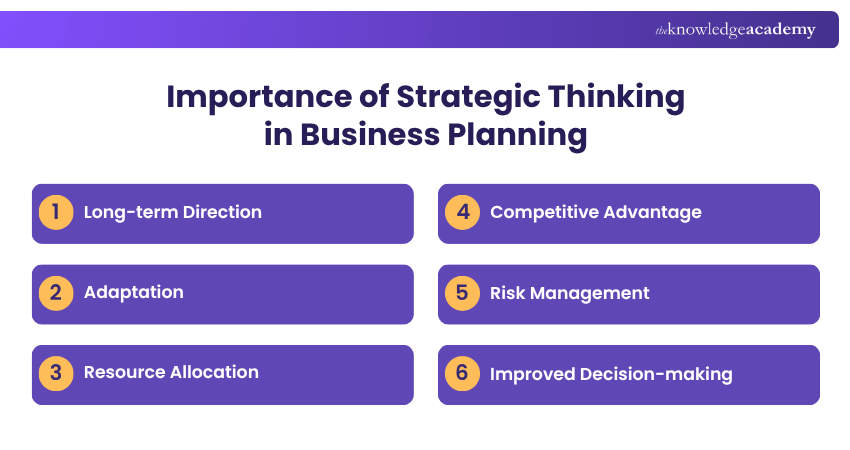 Importance of Strategic Thinking in Business Planning Importance of Strategic Thinking in Business Planning
