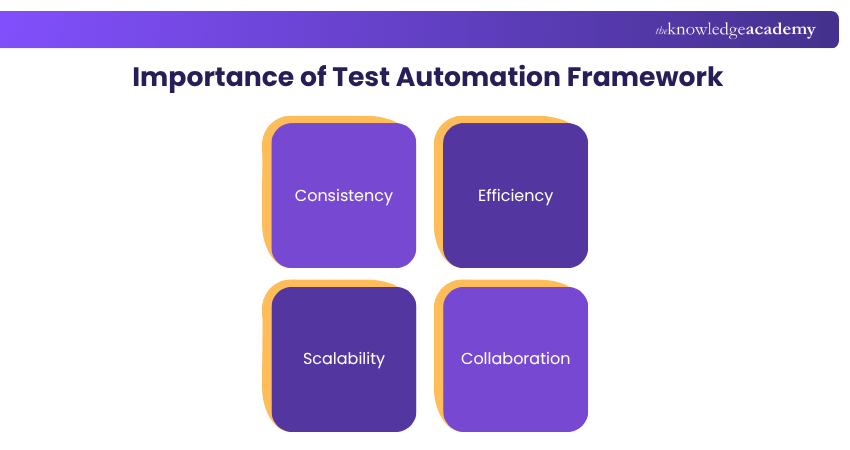 Importance of Test Automation Frameworks Importance of Test Automation Frameworks