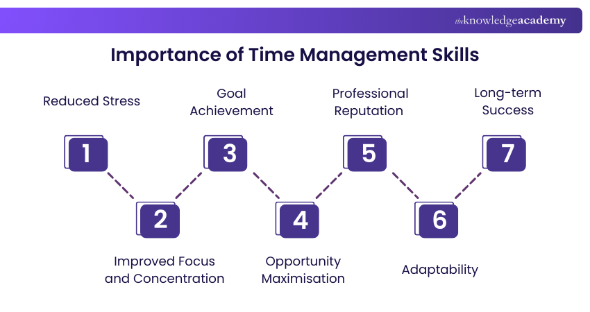 Importance of Time Management Skills