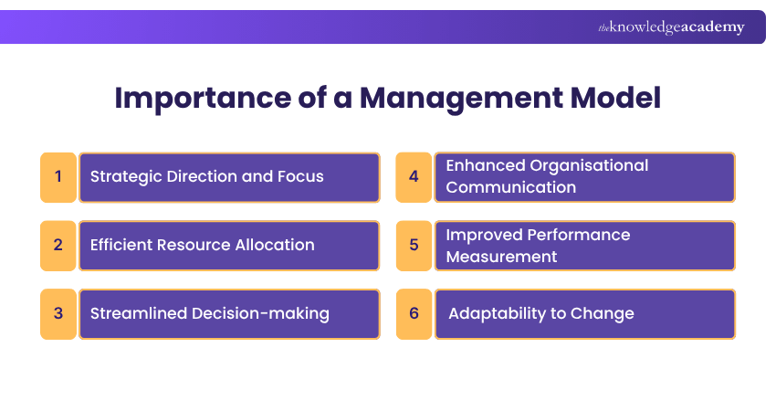 Importance of a Management Model Importance of a Management Model