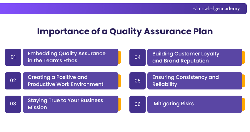 Benefits of Quality Assurance Plan Importance of a Quality Assurance Plan
