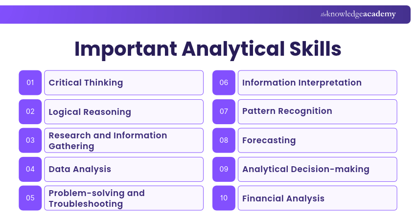 Important Analytical Skills 12 Top Analytical Skills