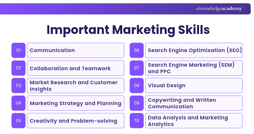 Important Marketing Skills Top Marketing Skills