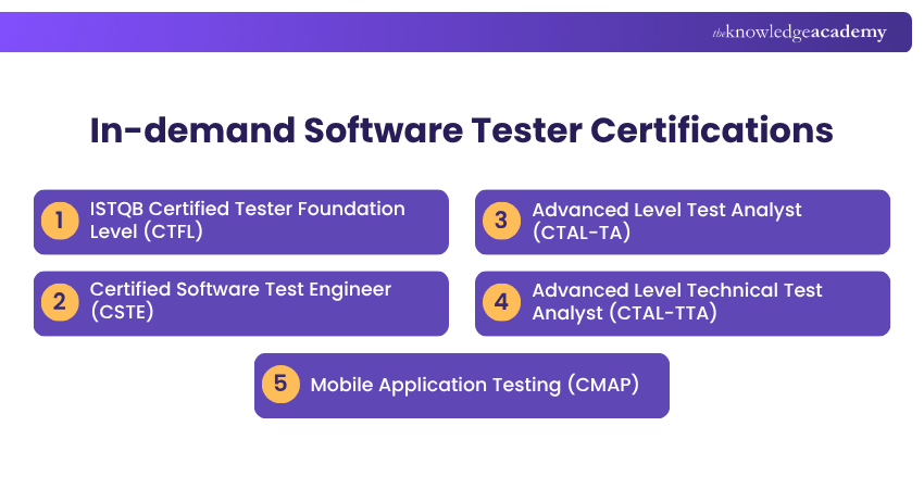 In-demand Software Tester Certifications In-demand Software Tester Certifications