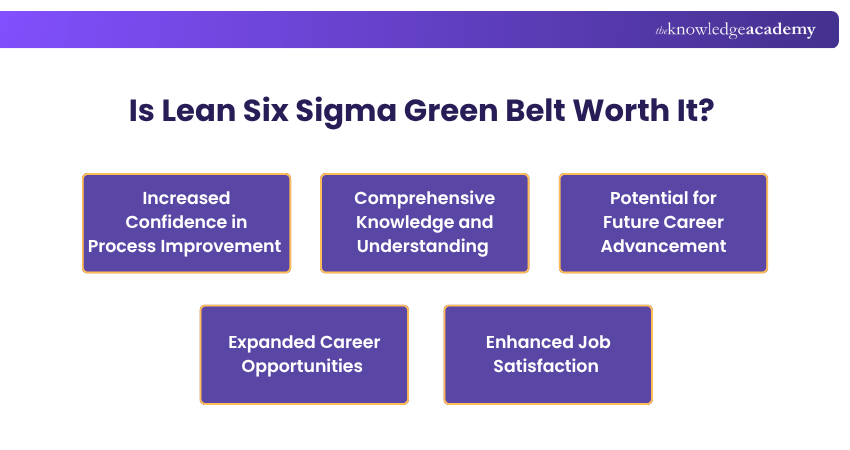 Is Lean Six Sigma Green Belt Worth It