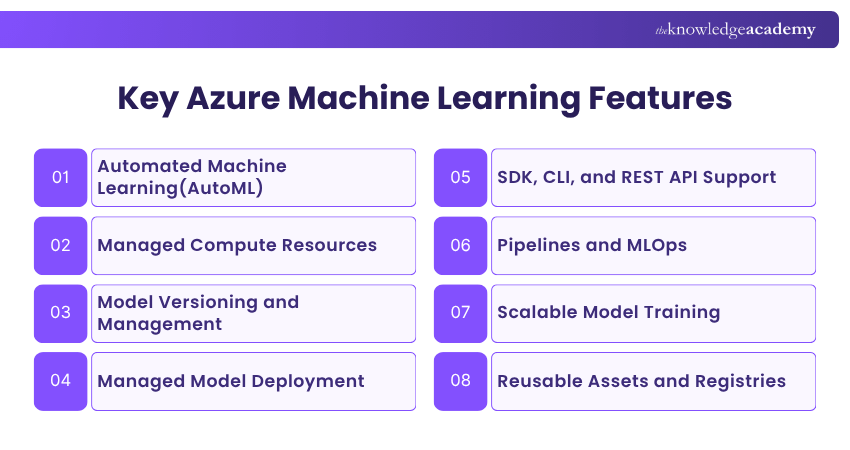Key Azure Machine Learning Features Azure Machine Learning Features