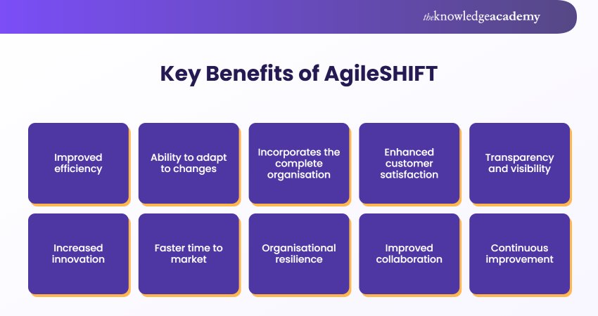 Key Benefits of AgileSHIFT Top 10 Benefits of AgileSHIFT