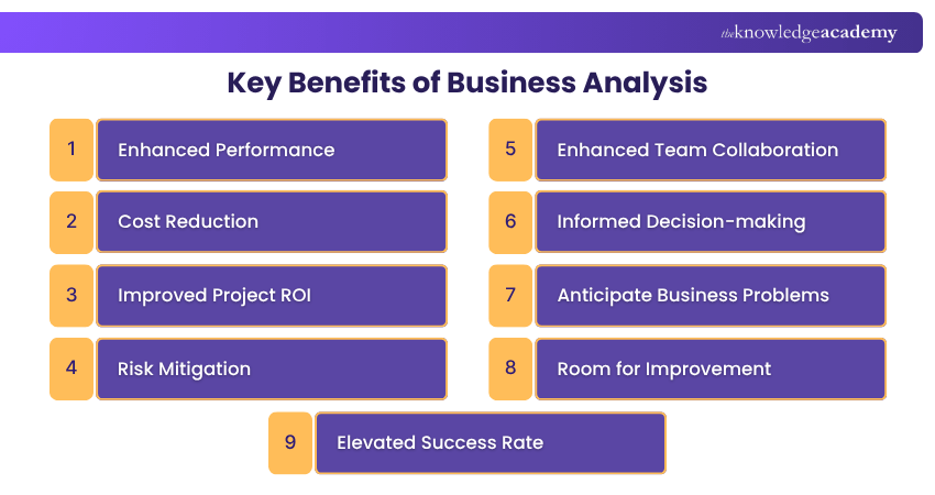 Key Benefits of Business Analysis
