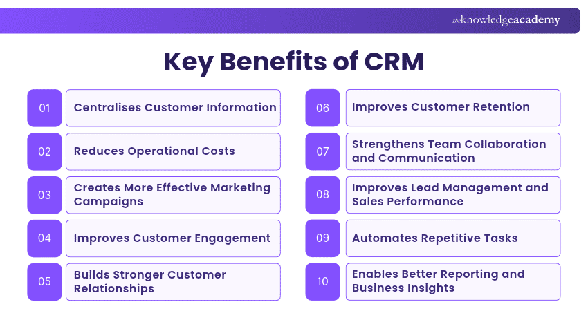 Key Benefits of CRM Top Benefits of CRM