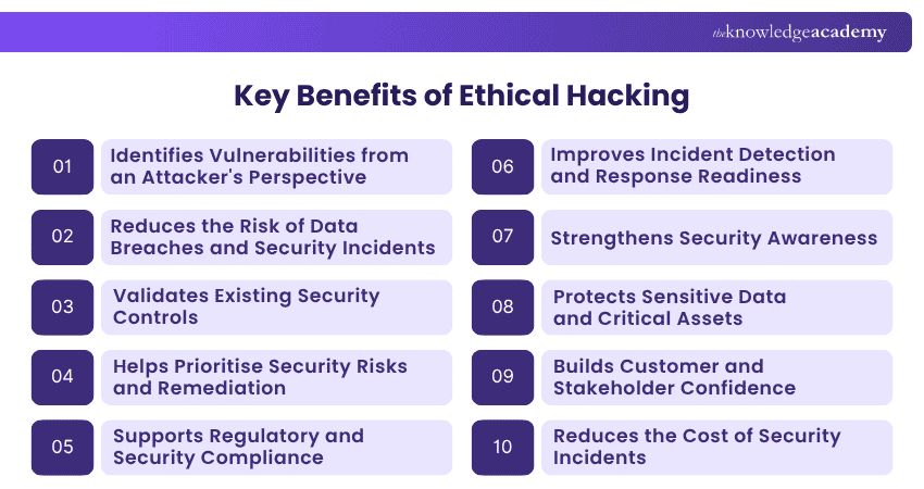 Key Benefits of Ethical Hacking Benefits of Ethical Hacking