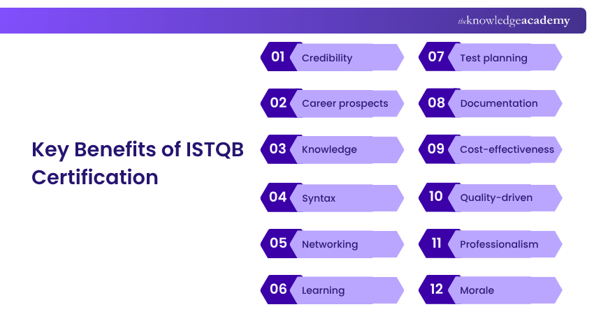 ISTQB Benefits
