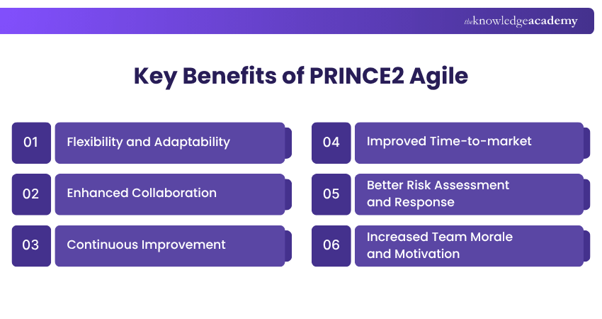 Key Benefits of PRINCE2 Agile Key Benefits of PRINCE2 Agile