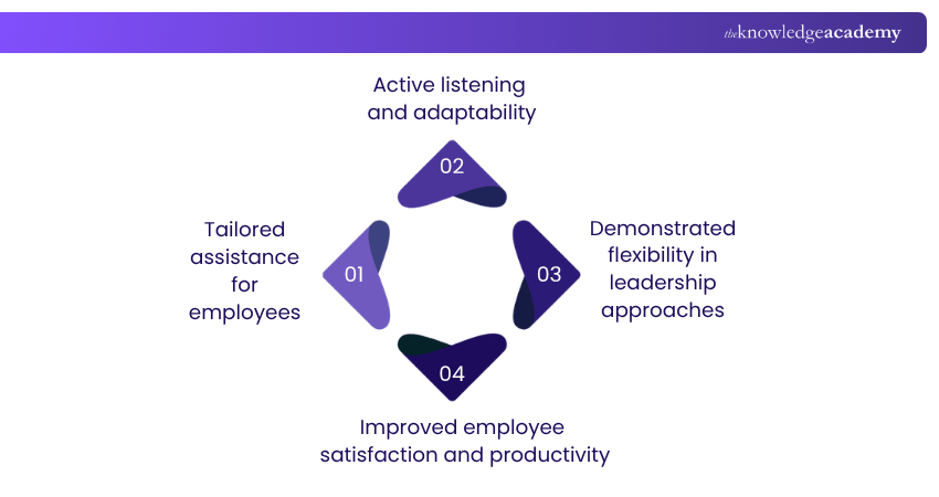Key Benefits of Transformational Leadership Key Benefits of Transformational Leadership