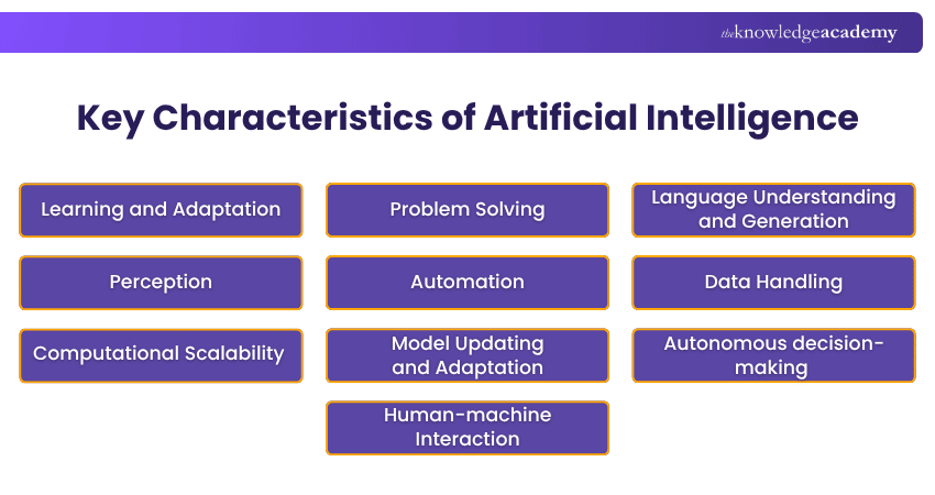 Key Characteristics of Artificial Intelligence Top Characteristics of Artificial Intelligence
