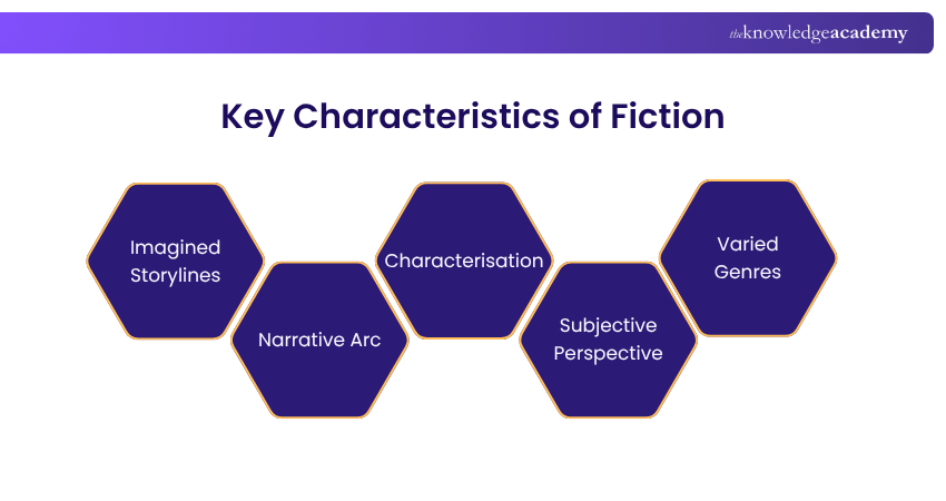 Key Characteristics of Fiction Key Characteristics of Fiction