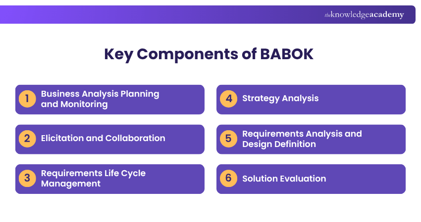 Key components of BABOK Key components of BABOK