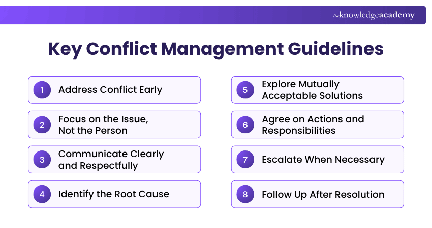 Key Conflict Management Guidelines Conflict Management Guidelines Overview