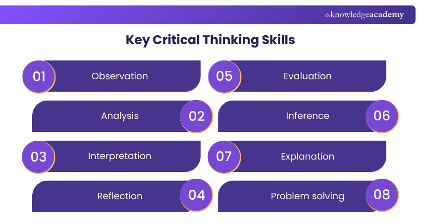 Key Critical Thinking Skills Key Critical Thinking Skills